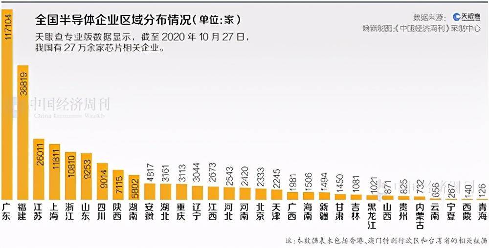 芯片为什么不能弯道超车？道路艰难，挑战严峻