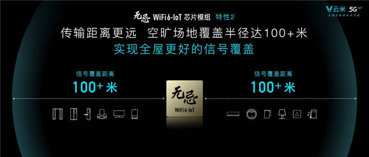 《云米发布全球首款WiFi6-IoT芯片模组，进击高速全屋互联时代》