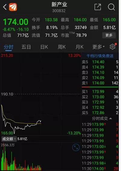 见证历史  深市首只万亿市值股票即将诞生？社保