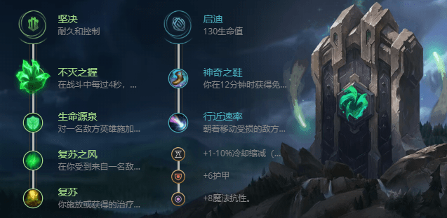 蒙多上单
