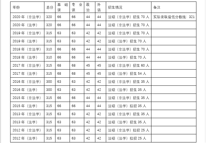 法律硕士学校排名_北京硕士学校排名