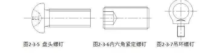 IM电竞 IM电竞APP 下载机械设计基础之紧固件连接件你都熟悉吗？(图4)