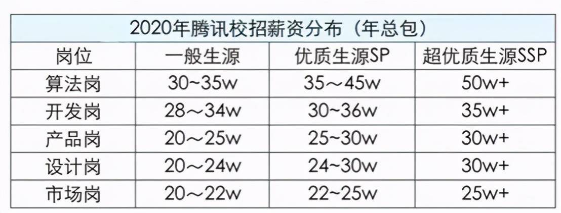 大厂|想进大厂的理由有无数个，不去的原因，只有一个