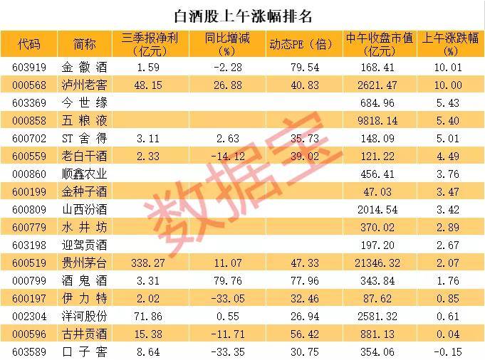 见证历史  深市首只万亿市值股票即将诞生？社保