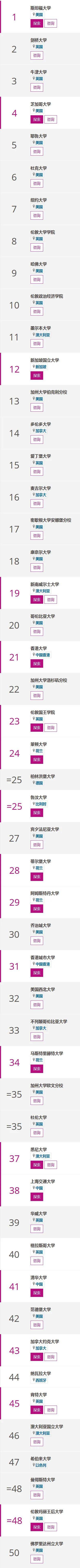 大学|泰晤士高等教育2021世界大学学科排名发布！