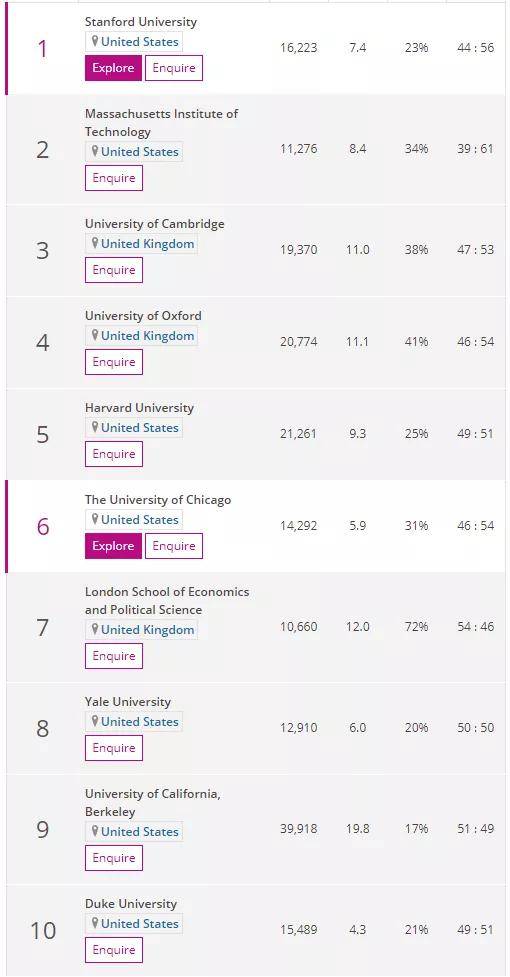 2020世界大学排名times_2020泰晤士高等教育世界大学声誉排名发布!英国大