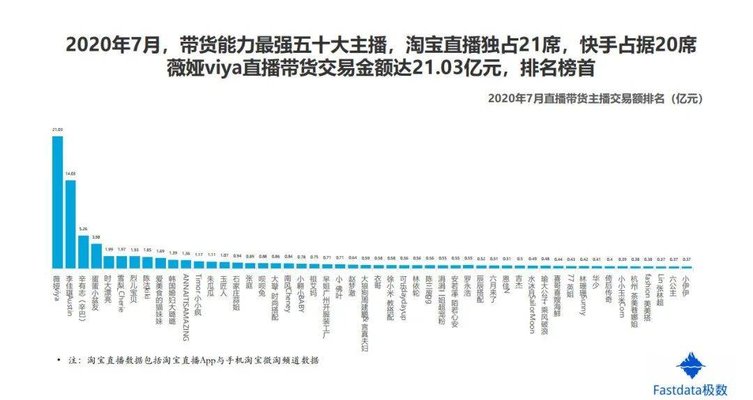 抖音欲上市？留给张一鸣的蛋糕不多了...