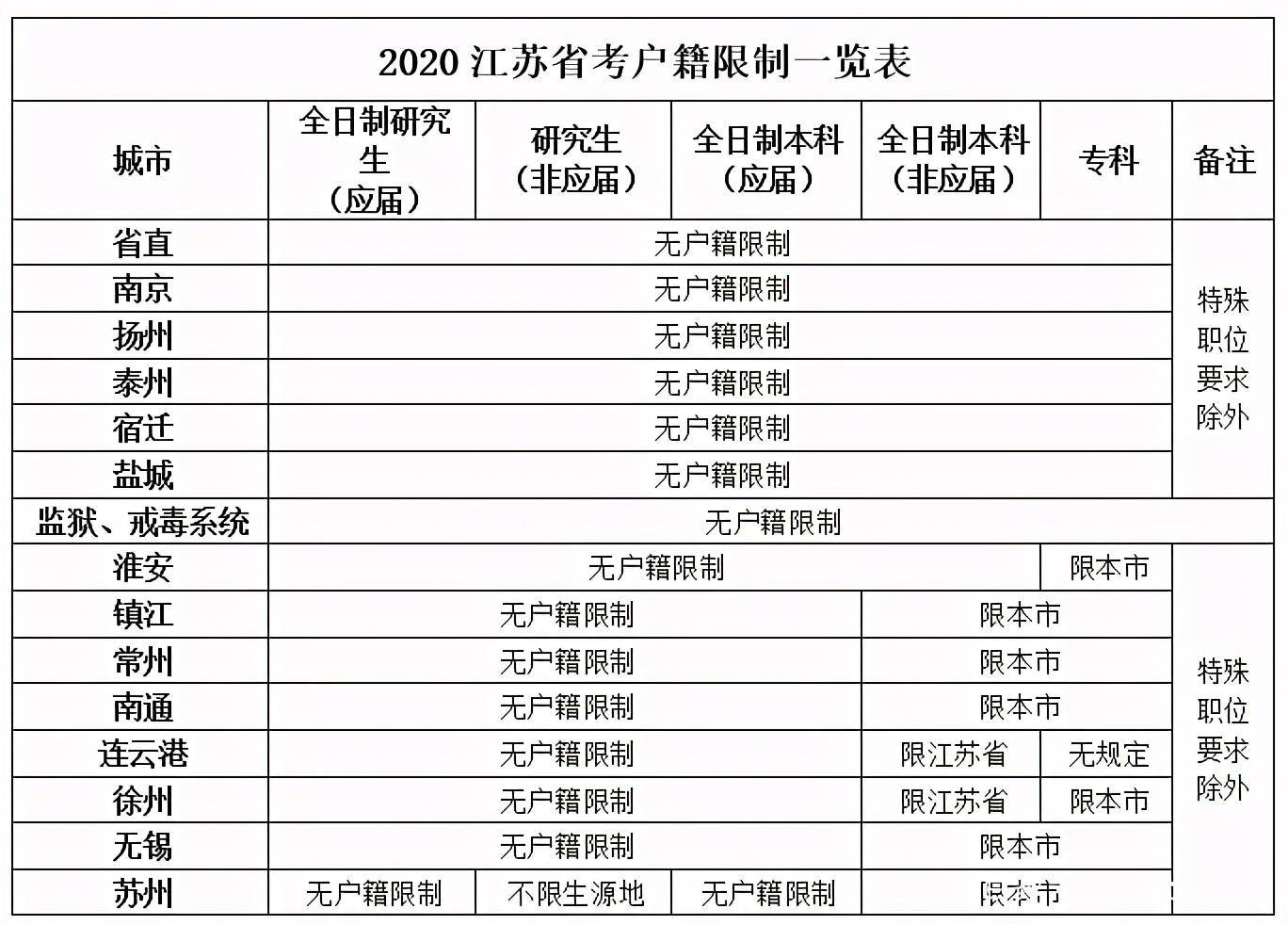 2021各省户籍人口_佛山户籍人口统计图