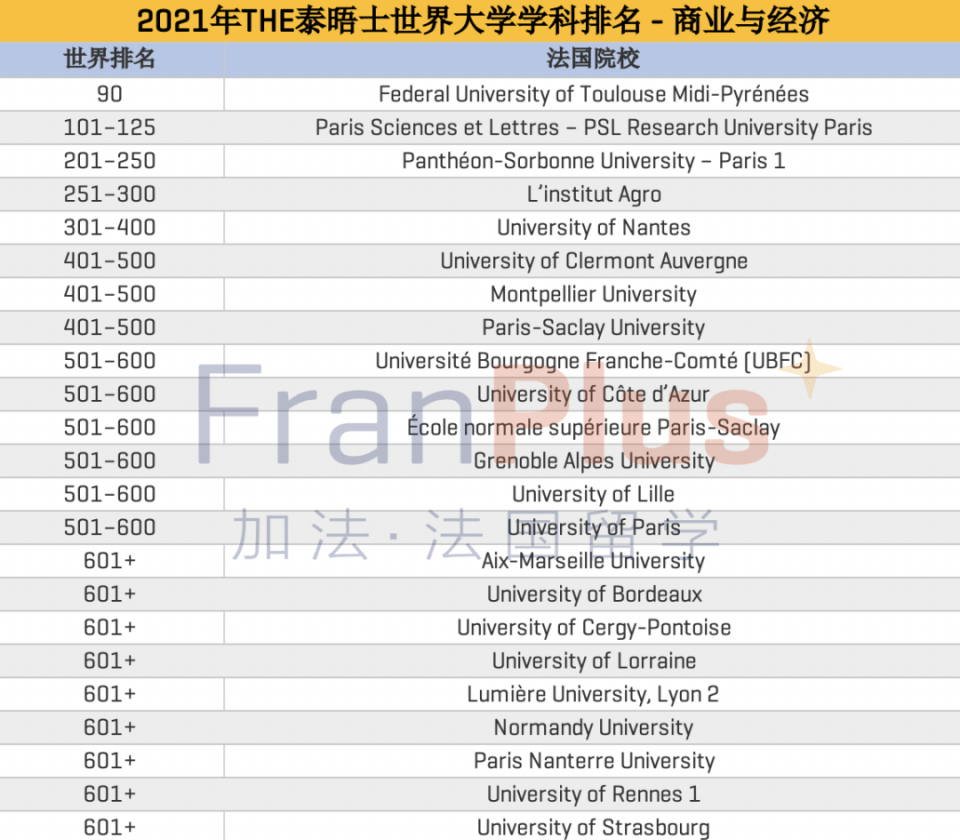 计算机类大学排名_2020中国计算机类一流专业排名,清华大学等3所高校排(2)