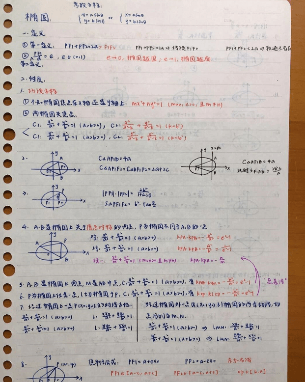 记笔记|怎样高效记笔记？我们找了22份“学霸笔记”来观察