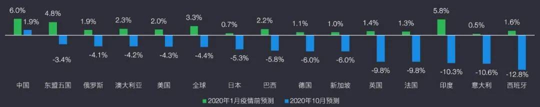 疫情|安永：《中国走出去》第十期 | 转型与契机——疫情“新常态”下的中企走出去