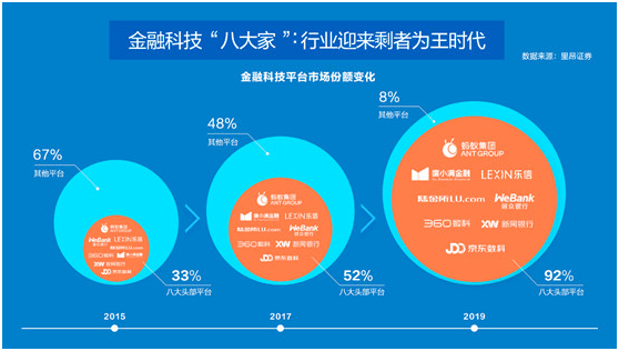 gdp垄断_垄断资本主义的图片(3)