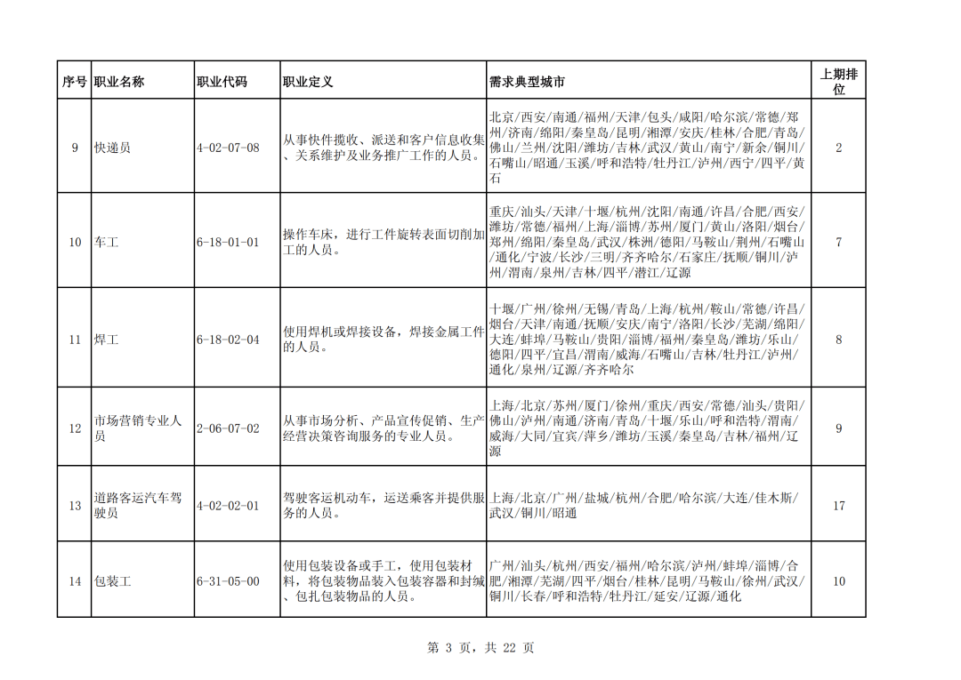 人口再生产规律_人口普查(3)