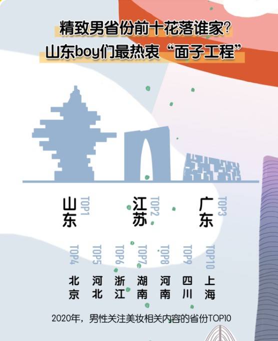 2020年底全国各地人口_2020全国各地人口排名(3)