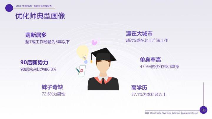 消息资讯|重磅！《2020年移动广告优化师发展白皮书》完整发布！