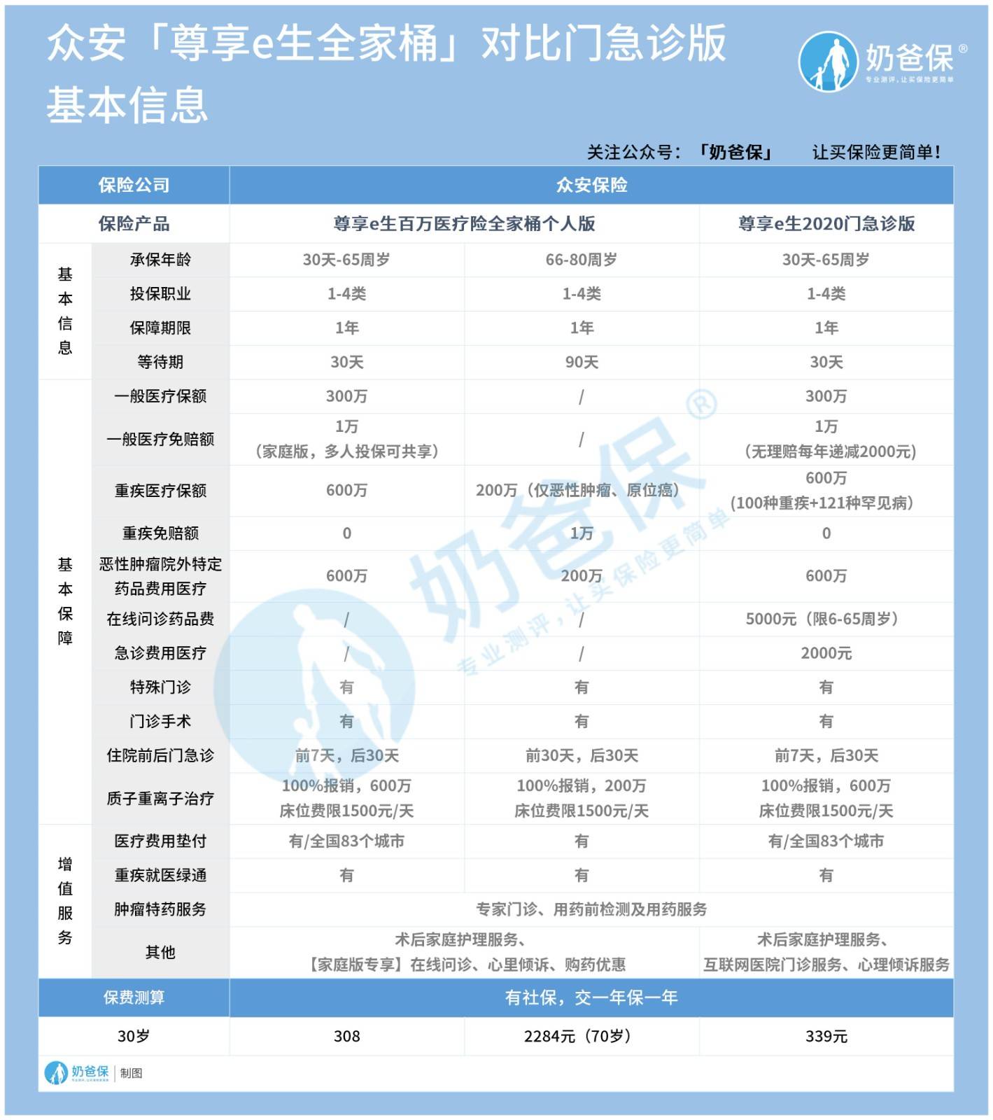 2020 2060年60岁以上人口_60岁以上人口占比图(3)