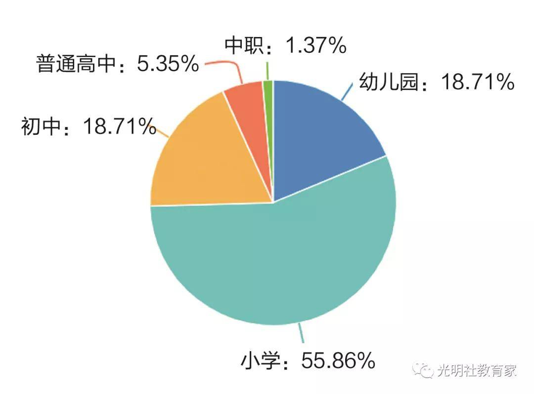 现状|报告 | 全国“90后”教师的真实现状