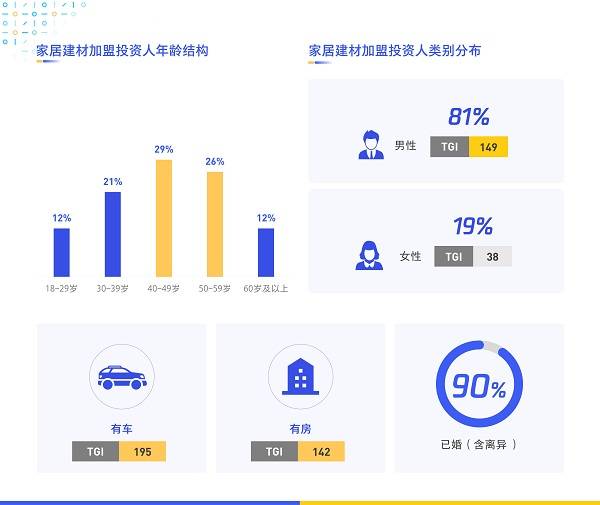 《数字化特许经营加盟投资人画像及行为研究报告(2020