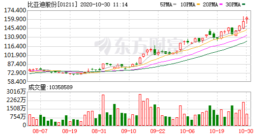 新能源|德林证券郎世杰：解密巴菲特豪赚330亿的投资逻辑