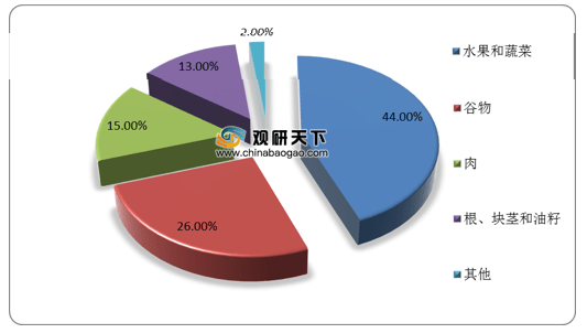 非洲的人口与粮食问题_非洲粮食问题的图片(2)