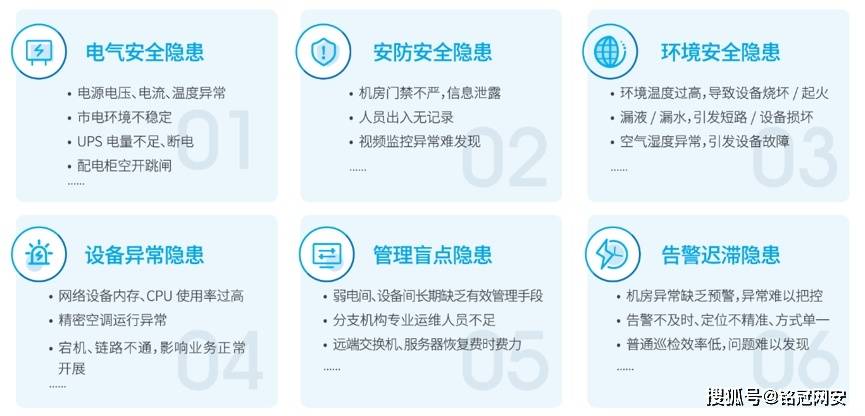 等保2.0标准下，机房监控通知配置应如何优化？  第1张