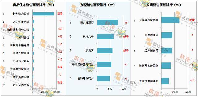 2020年大连金普新区gdp_大连金普新区疫情地图