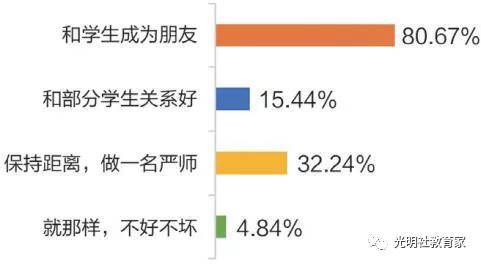 现状|报告 | 全国“90后”教师的真实现状