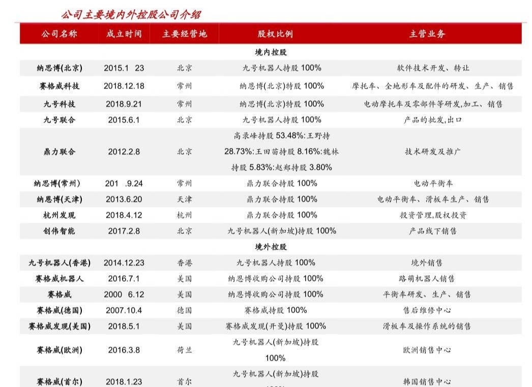 九号智能（689009）：受益“双十一”国内第一、