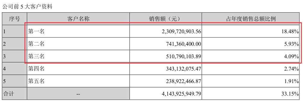 芒果|芒果超媒的秘密