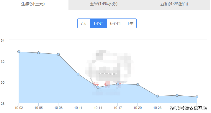 玉米人口增长_中国人口增长图