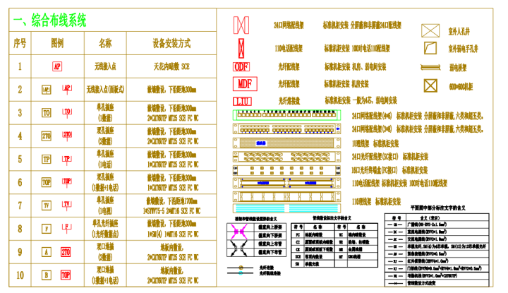 最牛弱电智能化cad图例大全,小白看了一清二楚