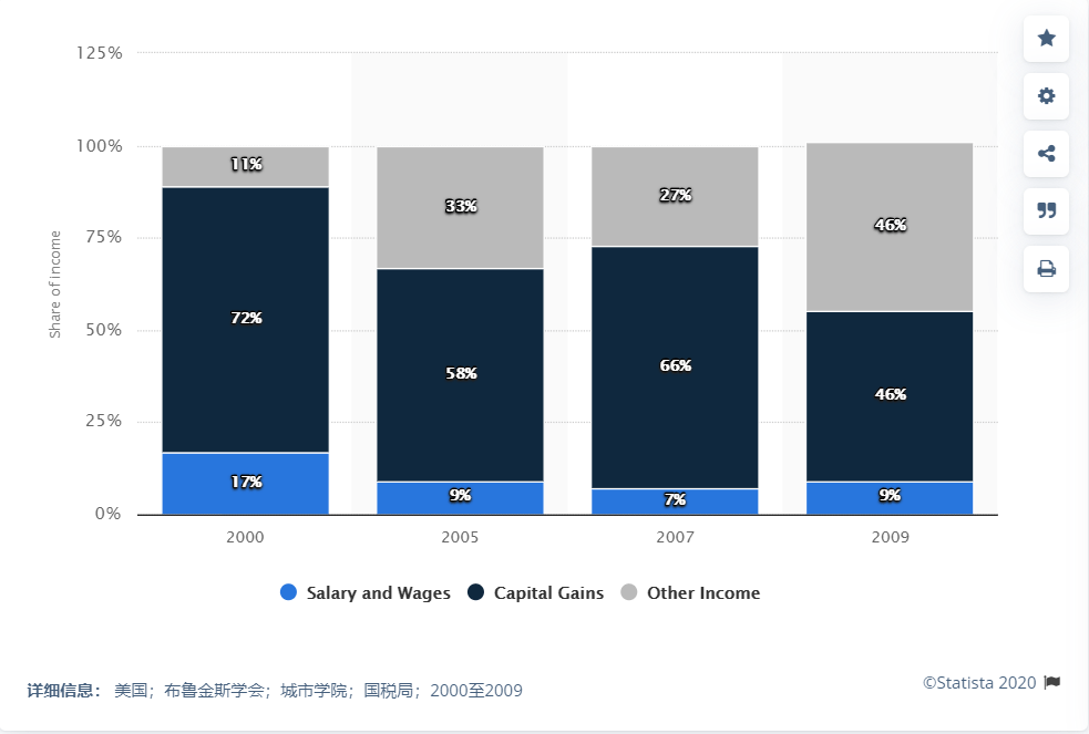 世界人口暴增会带来什么_人口普查(3)