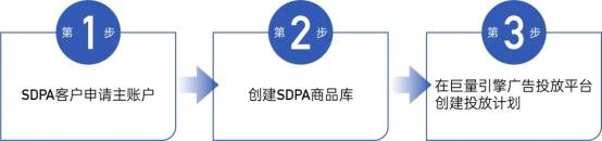 商品|巨量引擎11.11全局提效计划 | SDPA智能推荐助力爆品营销