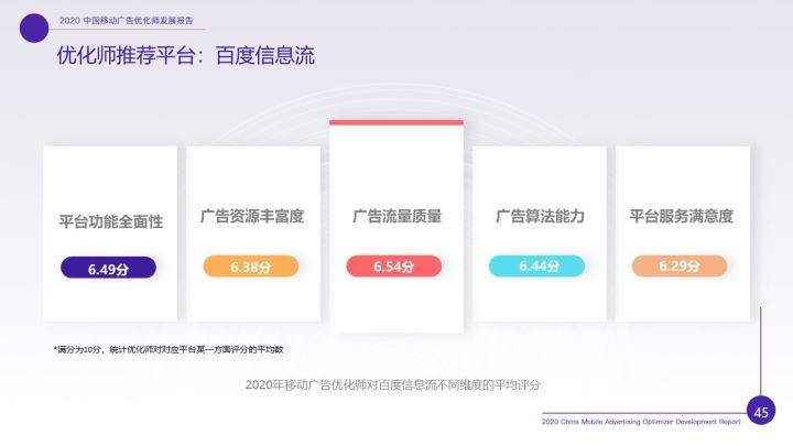 消息资讯|重磅！《2020年移动广告优化师发展白皮书》完整发布！