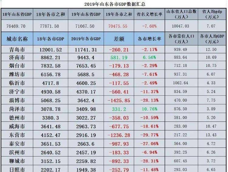 德州产业gdp_十二五 以来德州服务业增加值五年翻两番 增速超GDP(2)