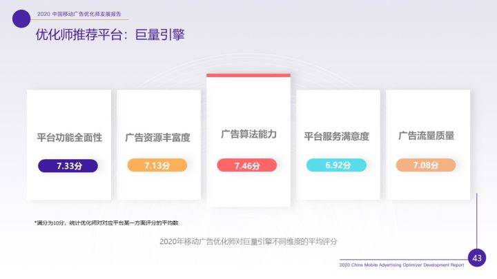 消息资讯|重磅！《2020年移动广告优化师发展白皮书》完整发布！