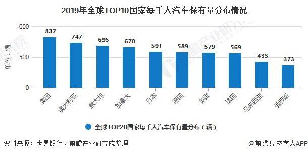 巴基斯坦汽车行业gdp占比_易车网携手360推广 发布汽车行业最具影响力报告(2)