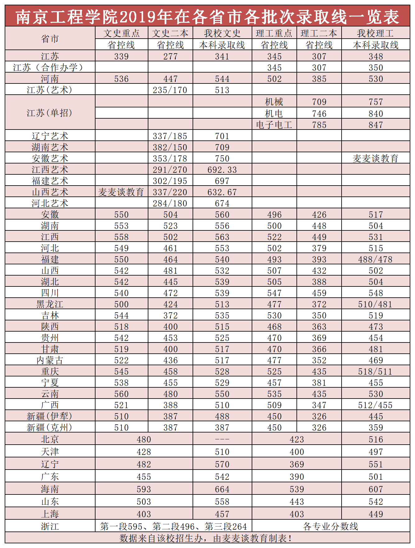 江苏二本学校排名_江苏二本大学