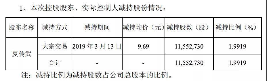 卓翼科技|监狱风云再度上演，供应华为的上市公司实控人突然被捕！
