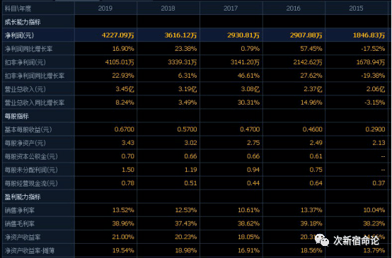 预计2020各市前50名gdp_武打明星前50名照片(2)