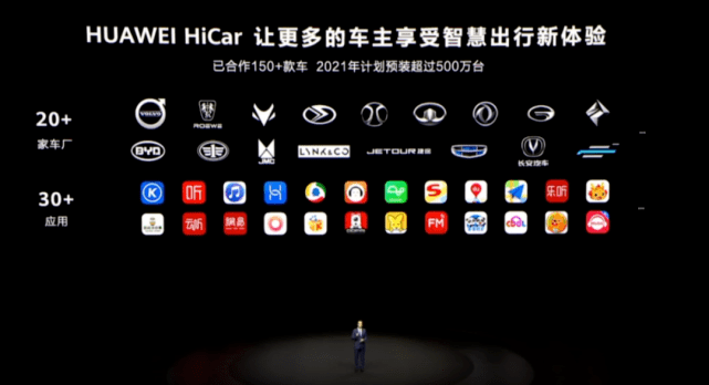 华为|“Hi”造车吗？华为给你提供所有解决方案