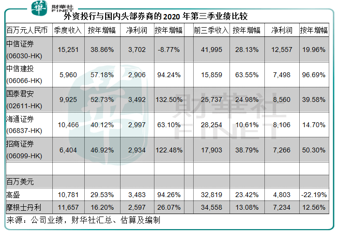 头部|【市场观潮】东风正盛！手续费收入抢眼，券商股能否迎来喷发?