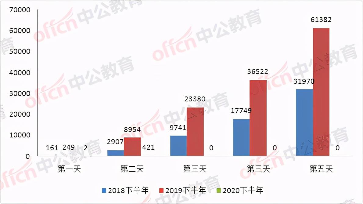 人口漏登地址措施_增加人口措施(3)