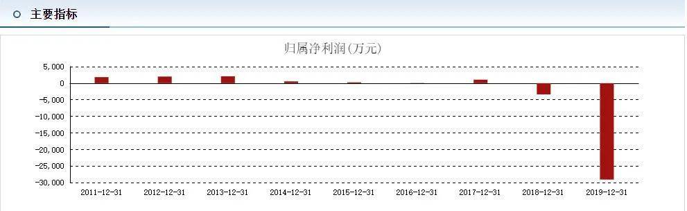 乐通股份|接盘徐翔、姚振华，“跨界大王”再出手，多次并购踩坑痴心不改？