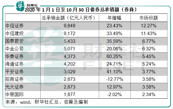 头部|【市场观潮】东风正盛！手续费收入抢眼，券商股能否迎来喷发?