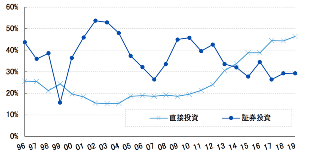 日本净对外投资占gdp_千万不要定居日本 不然你会(2)