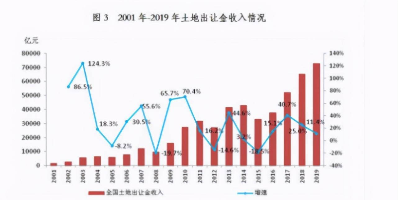 当总支出等于GDP时()_为什么美国收那么点税就够国家开支了(3)