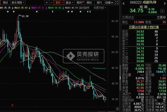 成都先导：身处牛股集中营 为何风险爆雷跌落神坛？(图2)