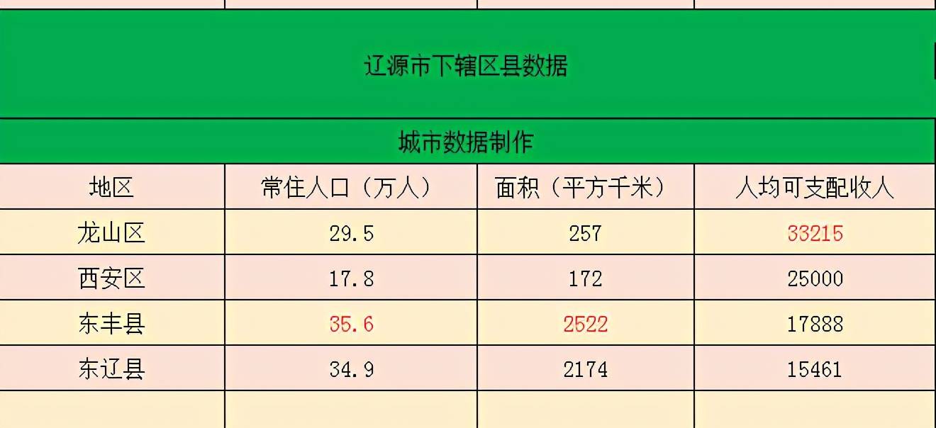 东丰县人口_东丰县地图全图高清版 免费版下载(2)