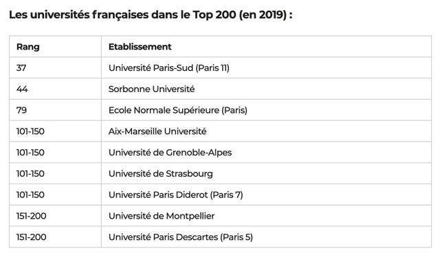 法国公立大学排名_看看法国这些公立大学的排名,我好安排今年的申请